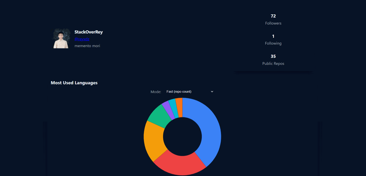 Profile Report Card